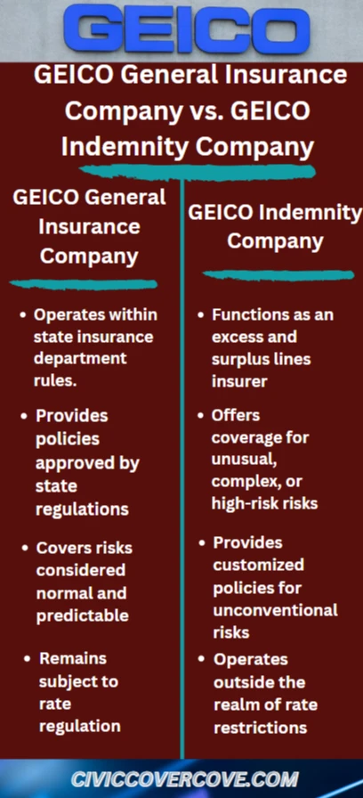 An infographic of GEICO General and Indemnity company comparison