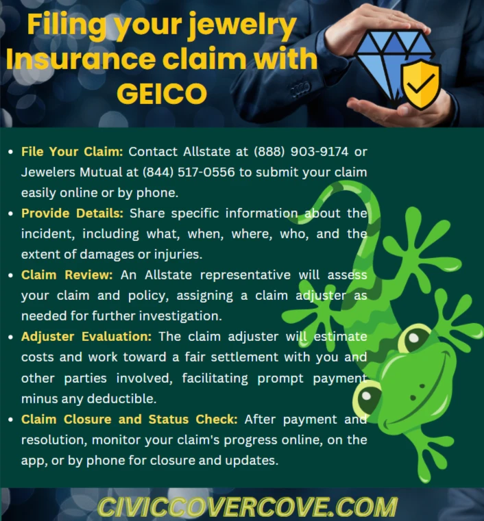 An infographic of GEICO Jewelry insurance claim