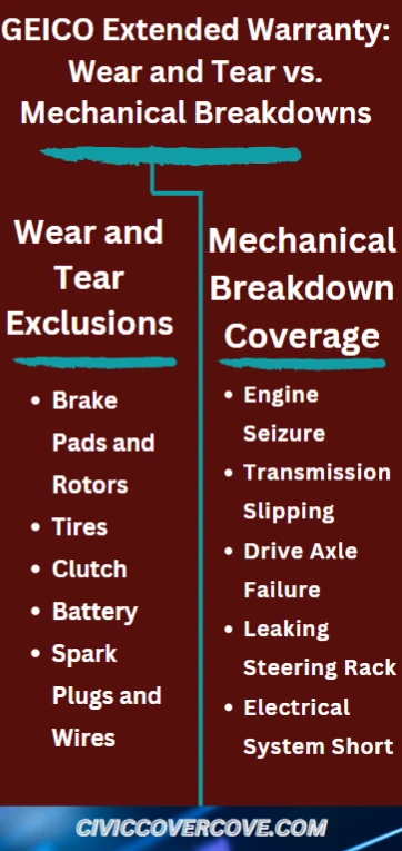 An infographic of wear and tear vs mechanical breakdowns coverage