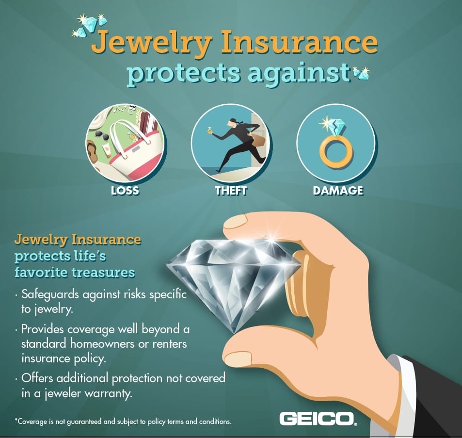 An image illustration of GEICO Jewelry Insurance